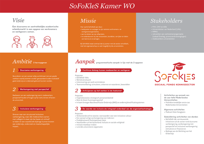 SoFoKleS Jaarplan KWO